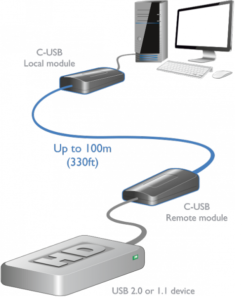 C USB diag v0 1a