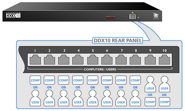 Ddx10 front ports 600px